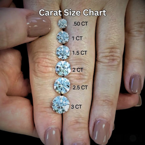 Classic Six Claw 925 Sterling Silver Moissanite Solitaire